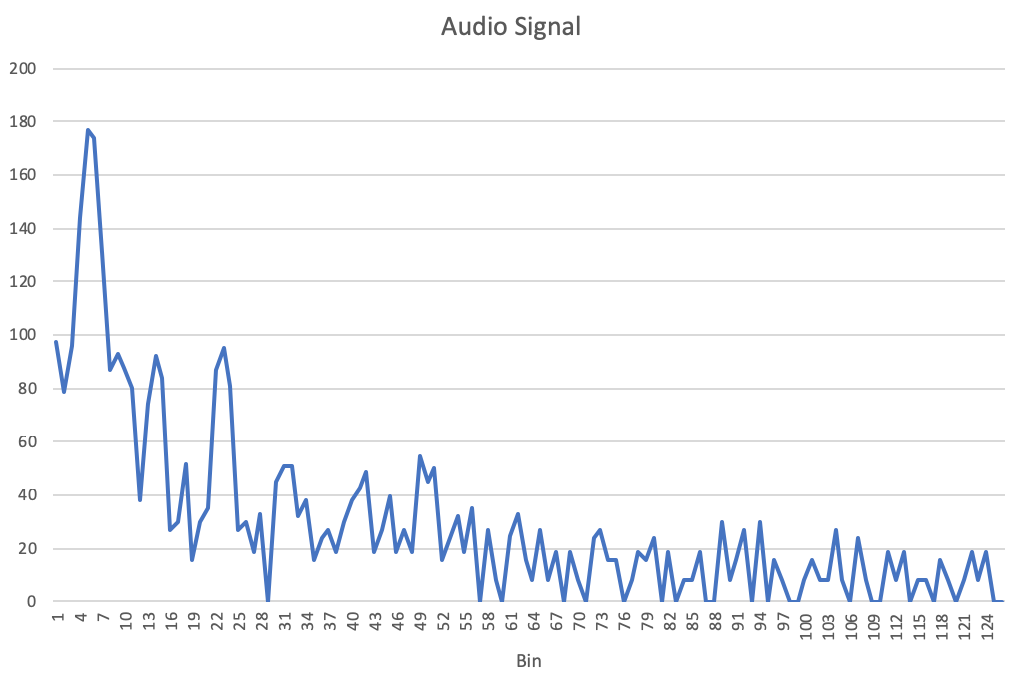 Audio Signal