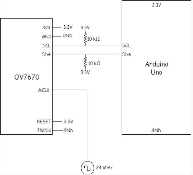 ov7670 i2c