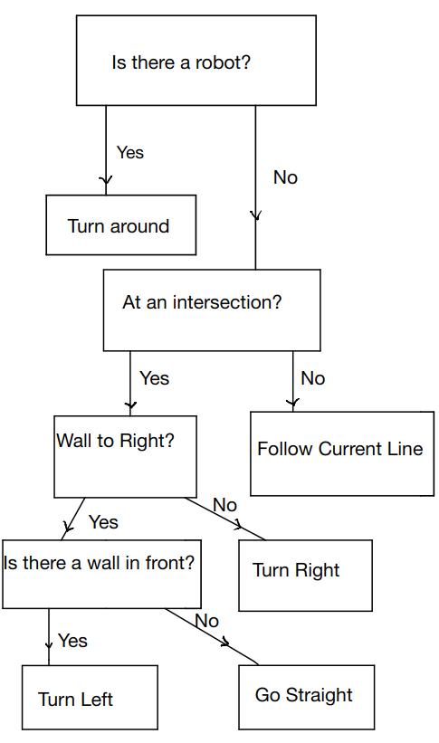 blockDiagram2