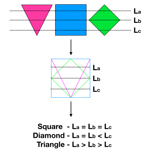 Algorithm